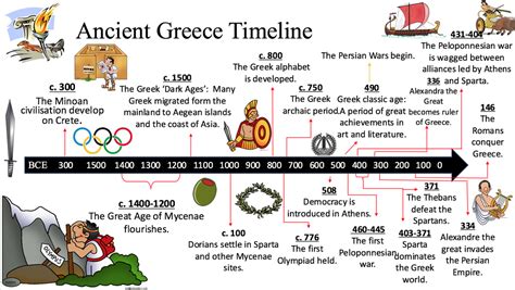 ancient greek history timeline.